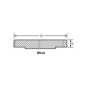 Brida ciega